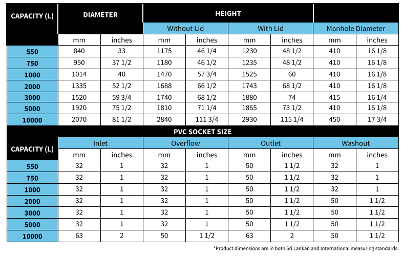 pe+ bluetech sizes chart