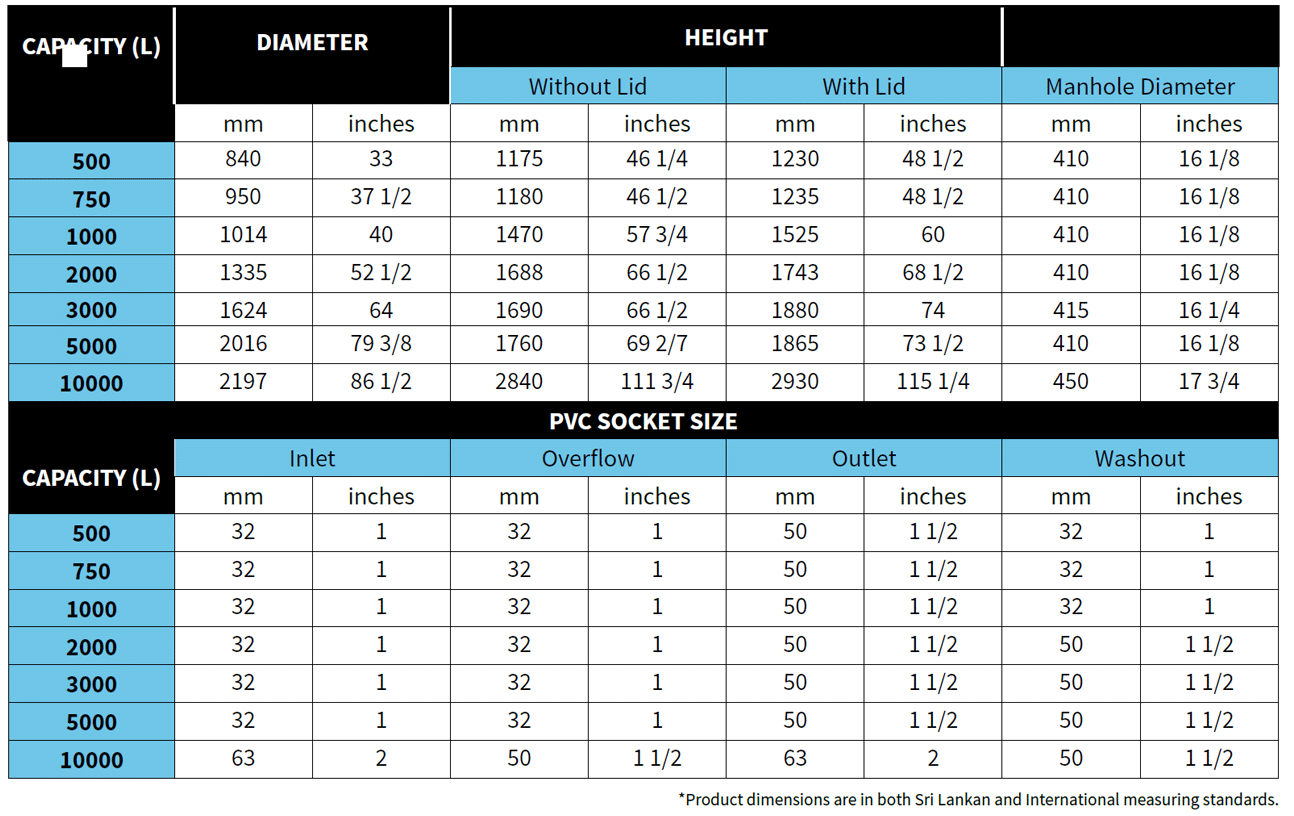 pe+ bluetech sizes chart