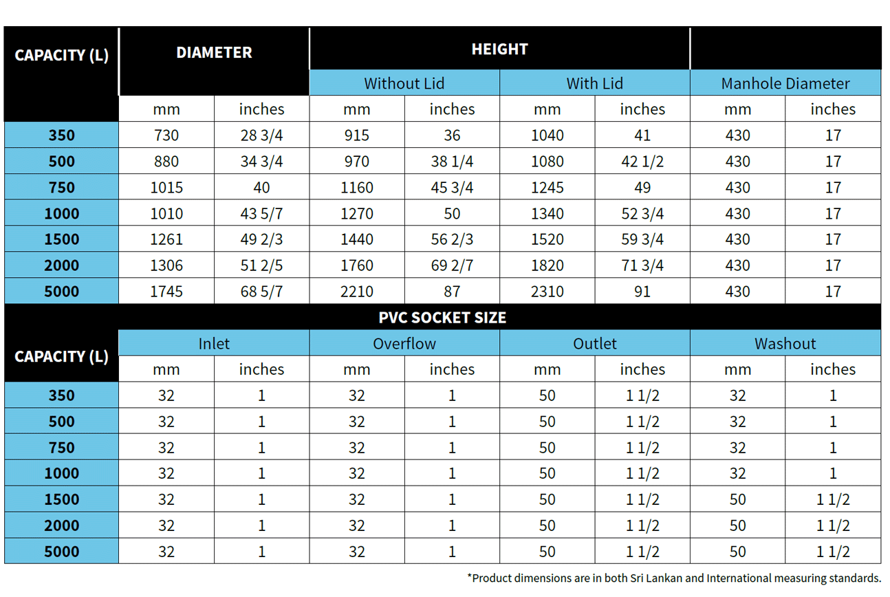 pe+ sizes chart