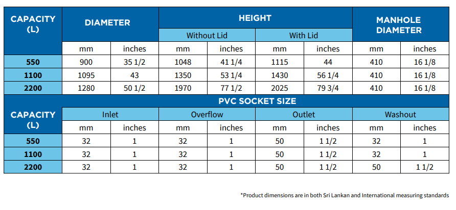 Pura Tech 3 Layers Sizes Chart