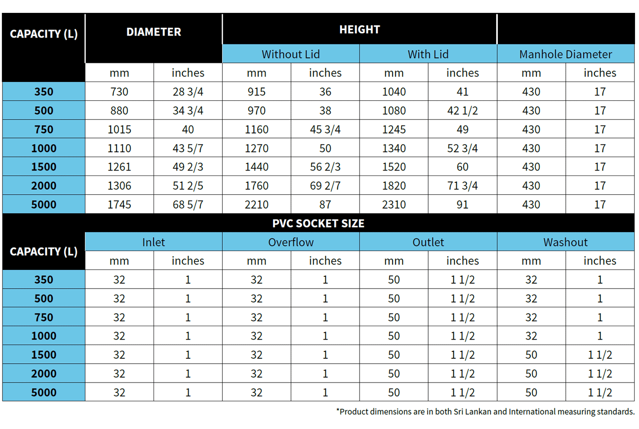 military tank sizes